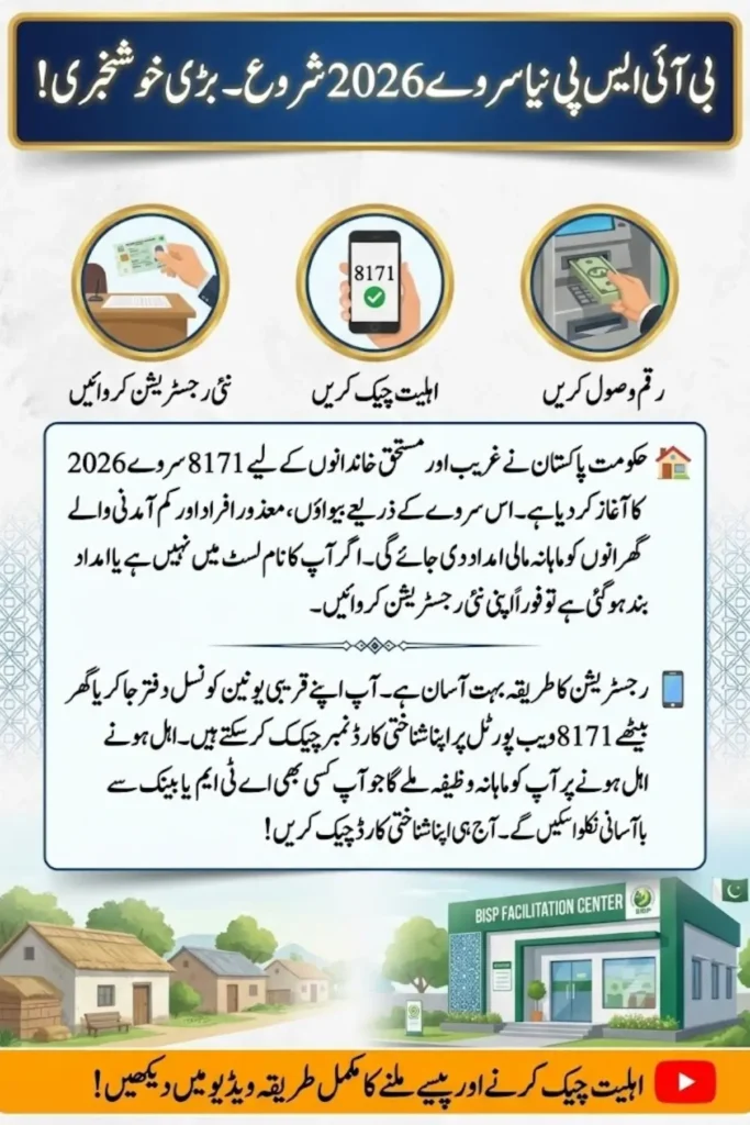 BISP Survey 2026 Beneficiary Payment, Registration, Verification, and Withdrawal Process Explain