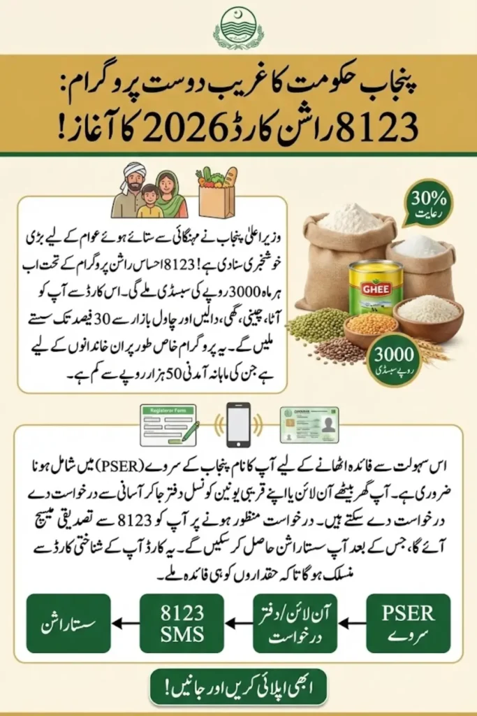 CM Punjab 8123 Ration Card 2026, Application Process, Eligibility, and Renewal
