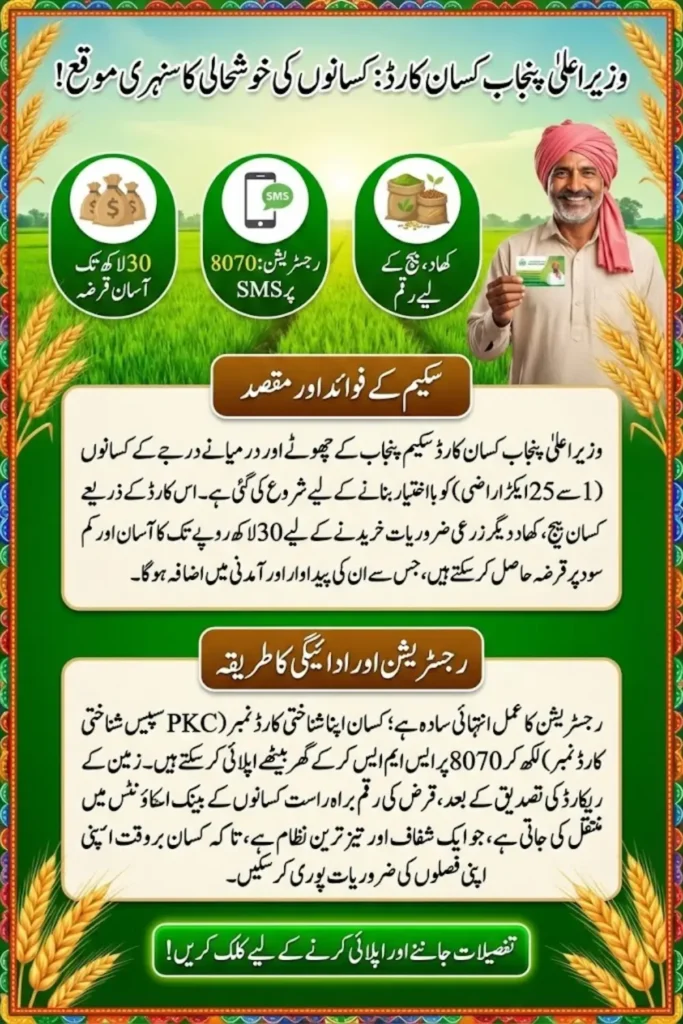 CM Punjab Kisan Card Registration and Payment Distribution Details Know The Full Process Step By Step