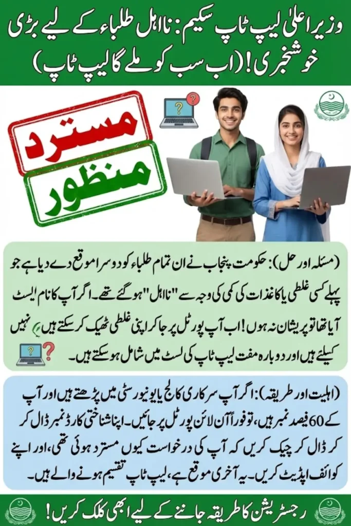 CM Punjab Laptop Scheme Update For Ineligible Students: Know Full Details and Apply Now
