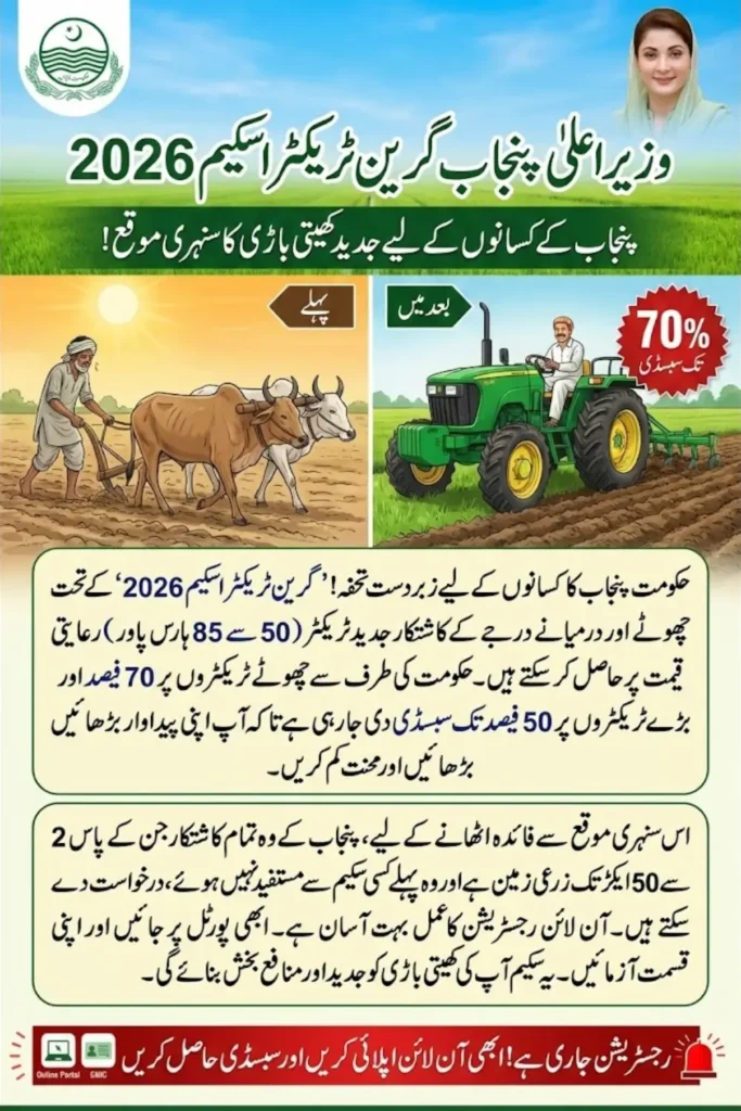 CM Punjab Tractor Scheme 2026 – Eligibility, Benefits, and Complete Guide for Farmers to Apply