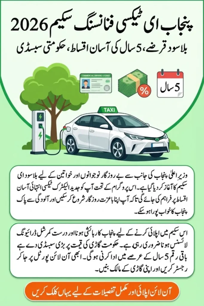 Punjab E-Taxi Financing Explained, Know Who is Eligible, How To Apply, and Required Documents