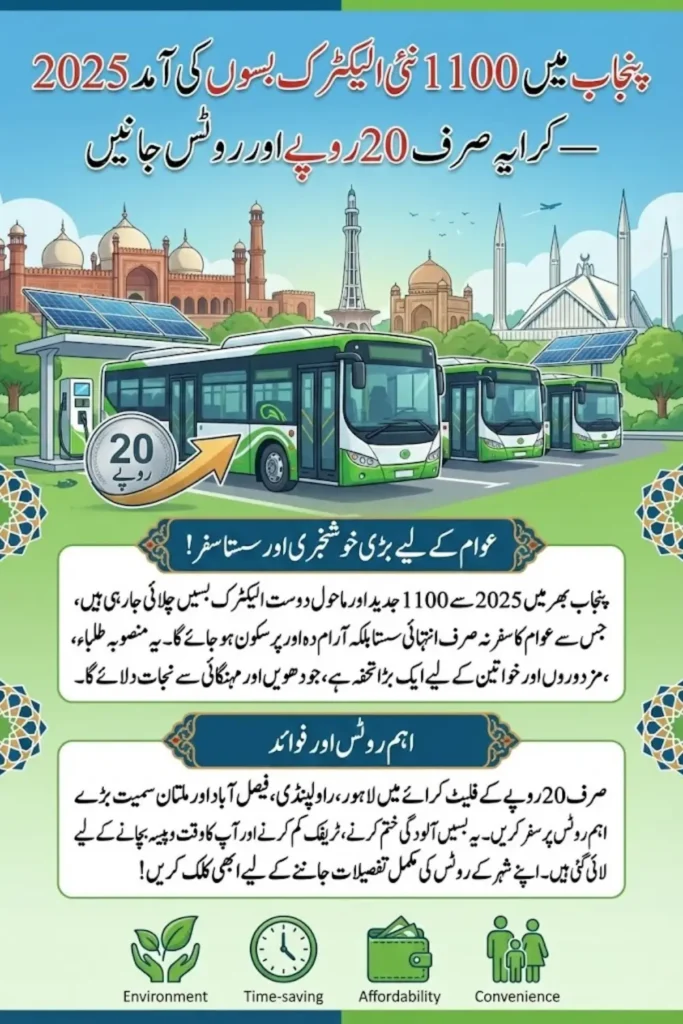 1100 New Electric Buses Arriving in Punjab 2025 Only Rs 20 Fare and Check Routes Where Buses Are Coming
