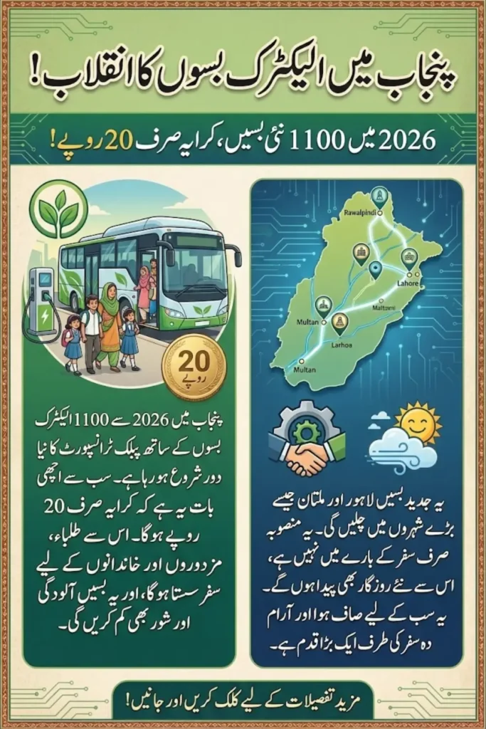 1100 New Electric Buses Arriving in Punjab 2026 Only Rs 20 Fare and Check Routes Where Buses Are Coming