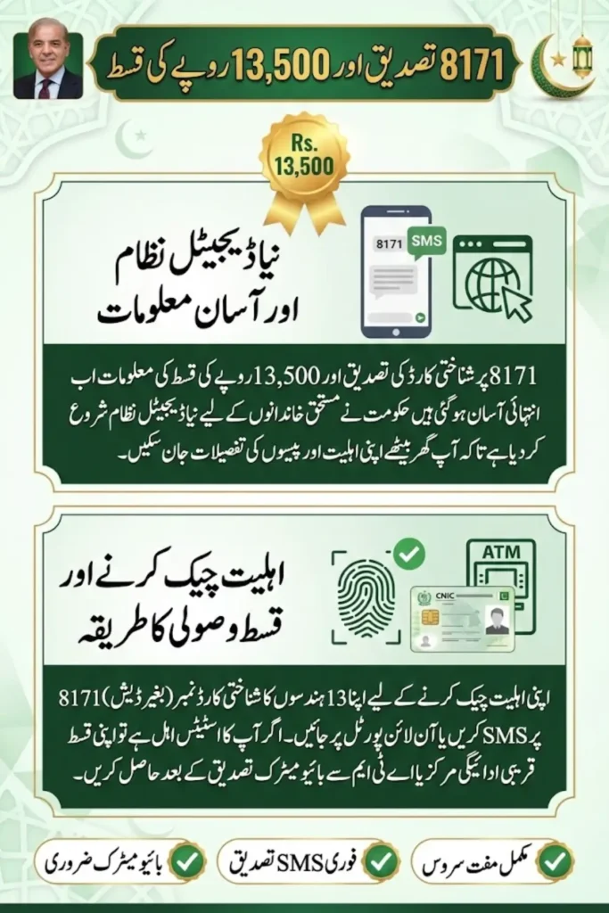 8171 CNIC Confirmation & Qist Verification – Complete Guide for Eligibility, NSER Survey and Rs. 13,500 Qist