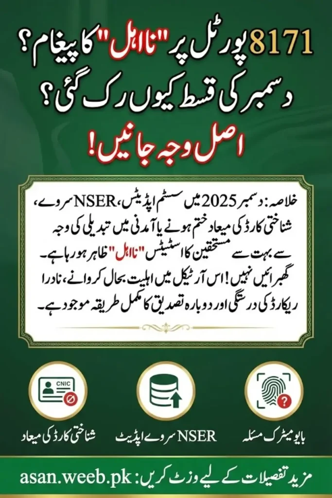 8171 Portal December Status: Understanding Why Beneficiaries Are Marked Not Eligible