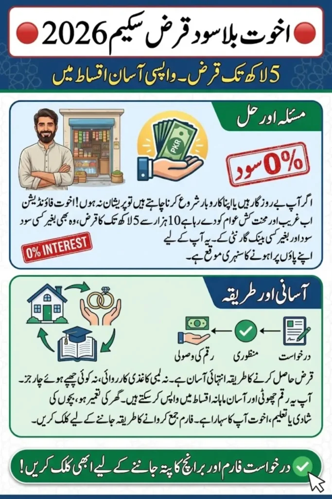 Akhuwat Interest-Free Loan 2026 Eligibility, Amount & Complete Process