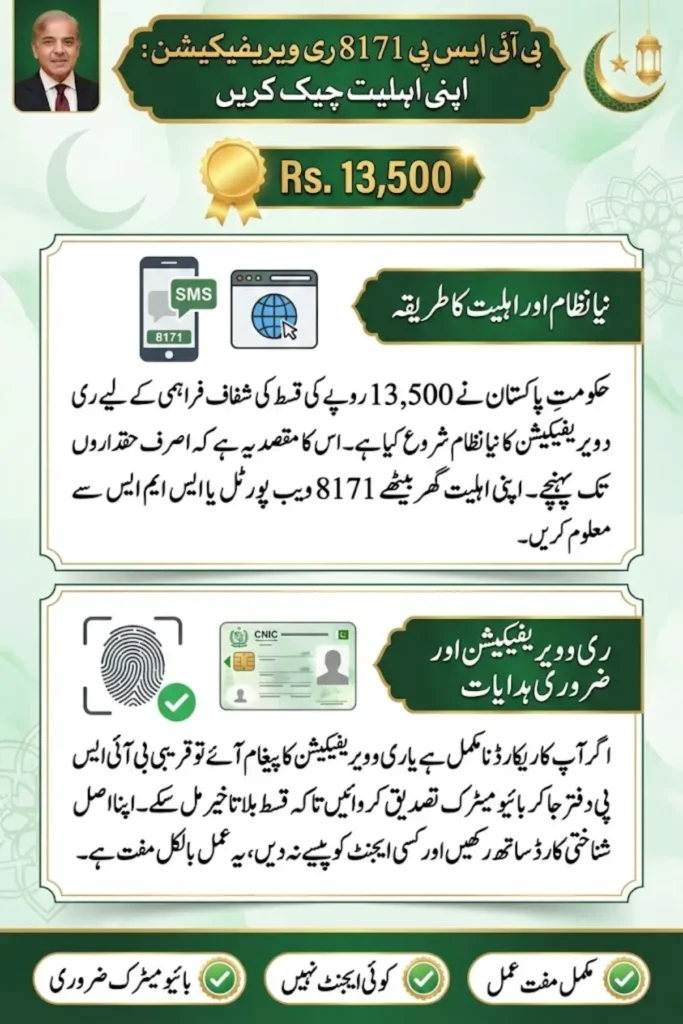 BISP 8171 CNIC Reverification Status & Rs 13,500 Qist Check Online 2026 – Complete 8171 Portal and NSER Guide