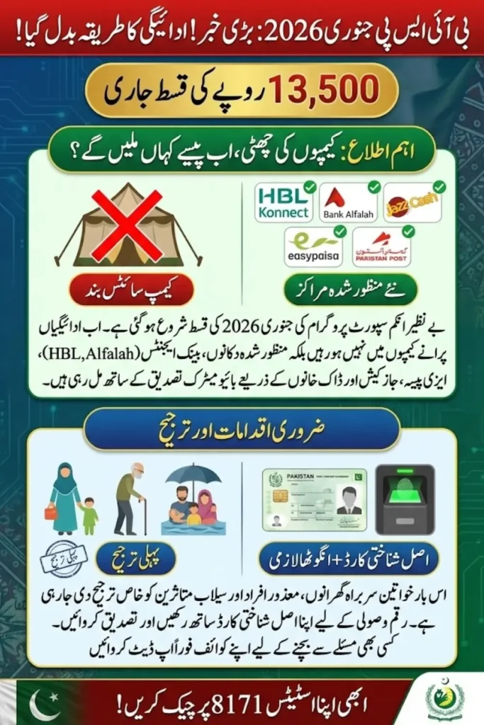 BISP 8171 January 2026 Payments started being delivered via the Campsite