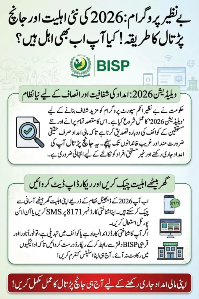 BISP Validation 2026 Eligibility: Step-by-Step Method to Confirm Your Eligibility Online
