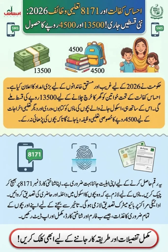 Ehsass Kafalat and 8171 Taleemi Wazaif Qizt Check Via CNIC Latest Update 2026
