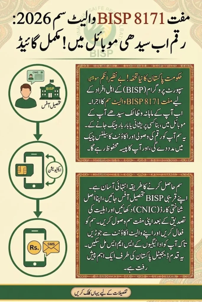 BISP 8171 Wallet Account SIM 2026 – Complete Guide to Get and Activate Your Free SIM