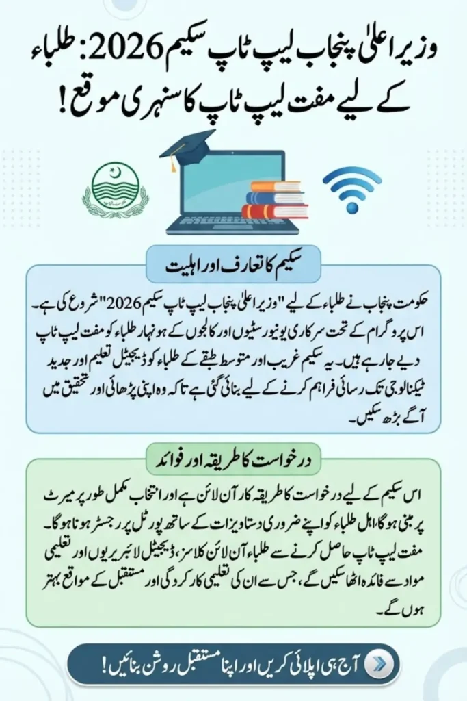 CM Punjab Laptop Scheme 2026 Complete Guide for Students Registration and Benefits