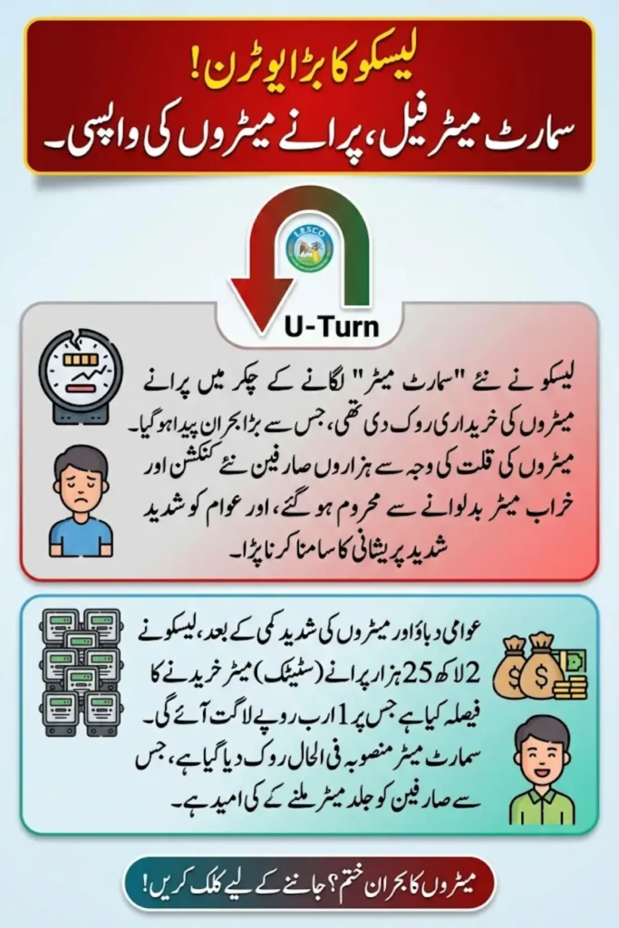 Why LESCO Is Buying 225,000 Static Meters After Halting AMI Rollout