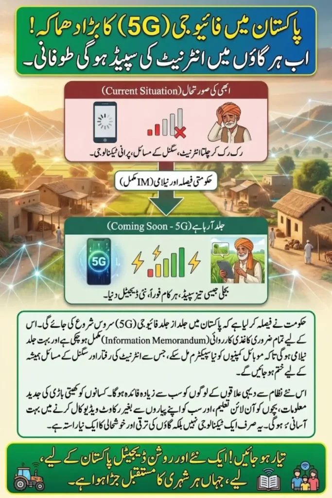 5G Spectrum Auction Pakistan: PTA Finalizes Information Memorandum, Auction Process to Begin Soon