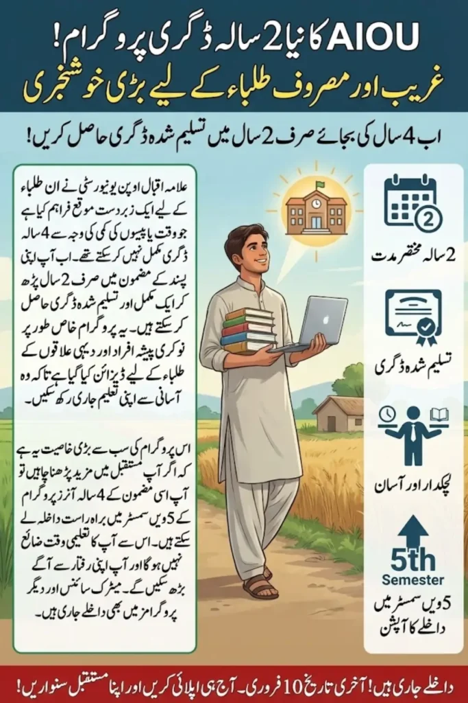 AIOU Introduces New Two-Year Degree Program with Flexible Study Options