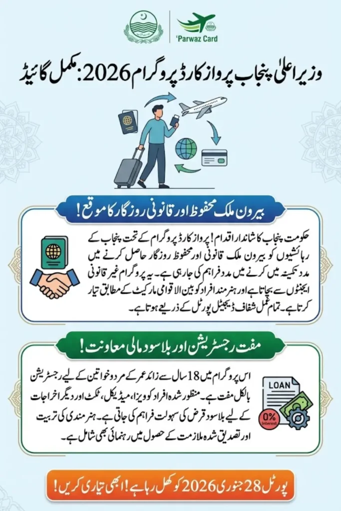CM Punjab Parwaz Card Program 2026: Interest-Free Loan, Overseas Employment Support, Eligibility & Online Registration