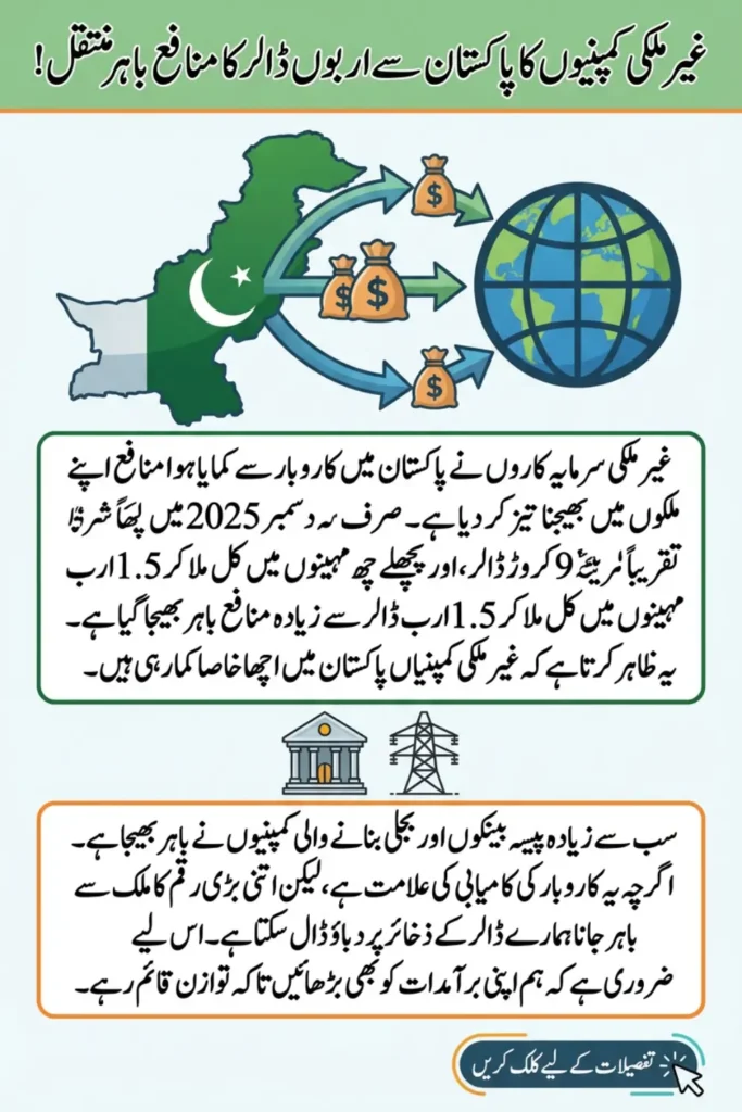Foreign Investors Repatriate $88.8 Million in December 2025, Total Outflows Reach $1.51 Billion in FY26