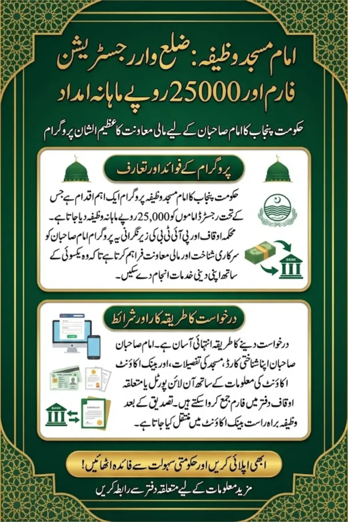 Imam Masjid Wazifa Registration Form – Easy & Hassle-Free Online Application Disrict Wise 