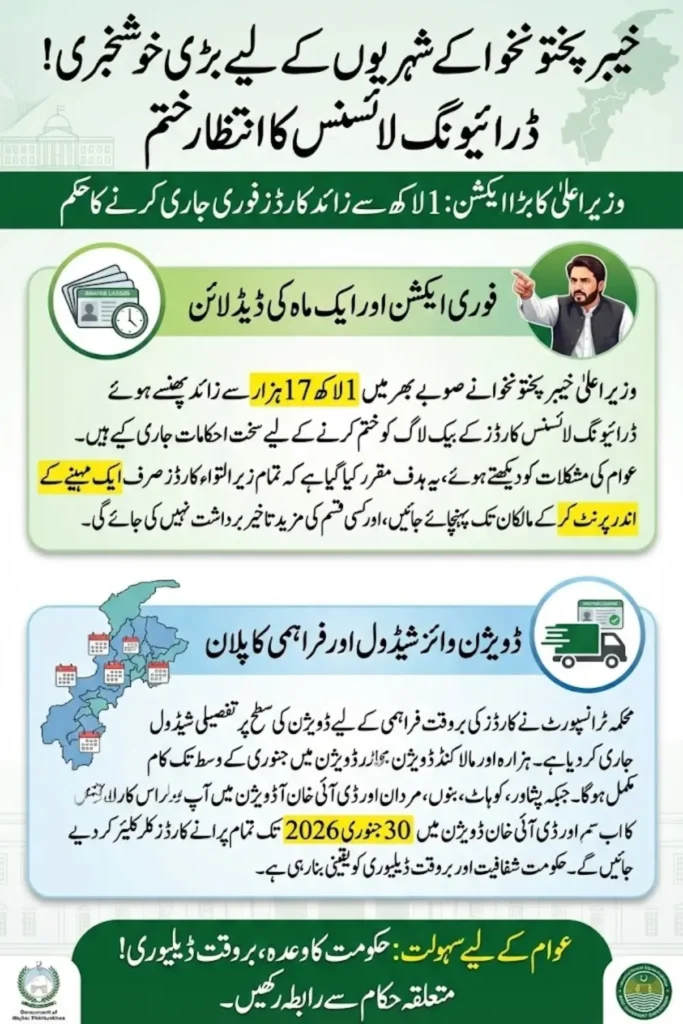 KPK Driving Licence Cards Backlog: CM Orders Clearance of 117,000 Pending Cards Within One Month