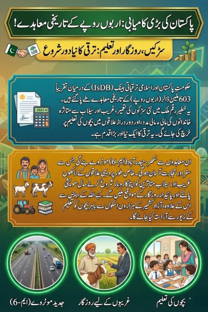 Pakistan's IsDB Financing Agreements Worth $603 Million Signed for Motorway, Poverty Reduction, and Education Projects