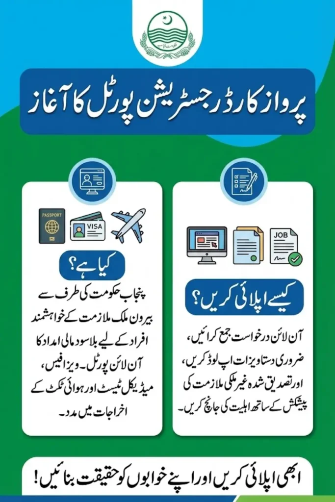 Parwaaz Card Registration Portal Launched by the Punjab Government to Support Overseas Employment – Apply Now