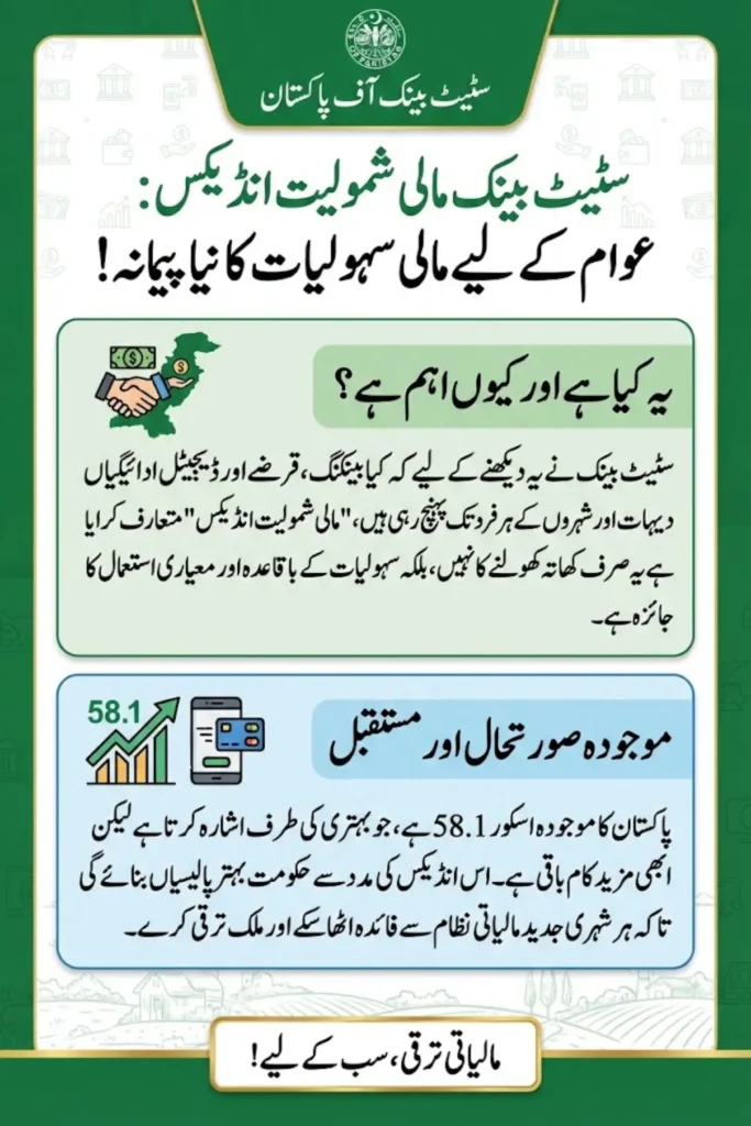 SBP Financial Inclusion Index: Complete Overview of P-FII 2026