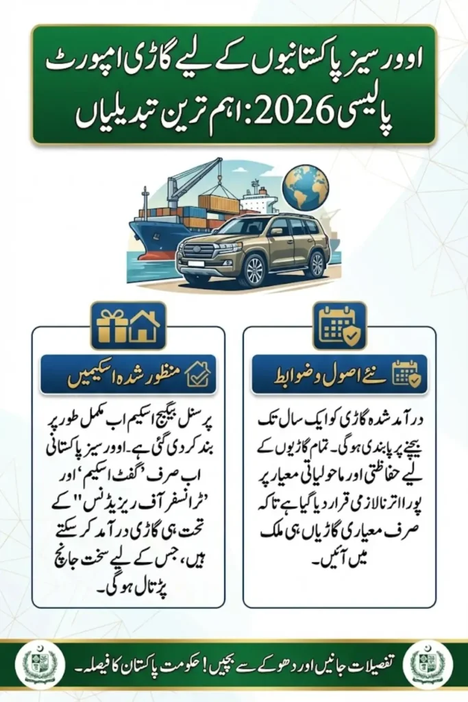 Vehicle Import Policy for Overseas Citizens 2026: Complete Guide to New Rules, Eligibility, and Restrictions in Pakistan