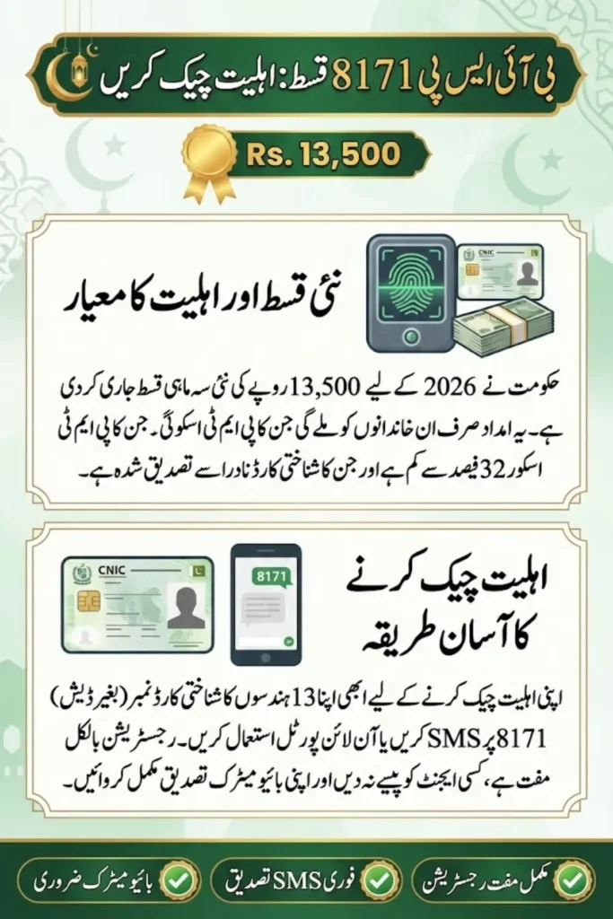 BISP 8171 Qist Eligibility Criteria – Complete Guide to 8171 Portal, NSER Survey, Digital Wallet & Rs. 13,500 Registration Process