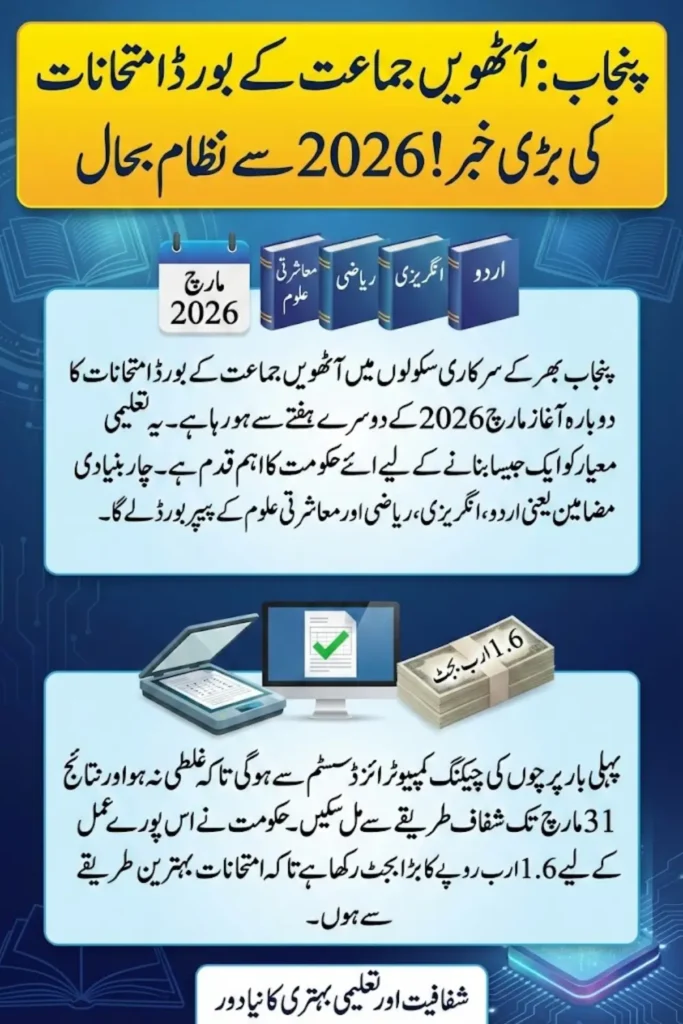 Class 8 Board Examinations in Punjab to Resume in March 2026 with Computerized Marking System
