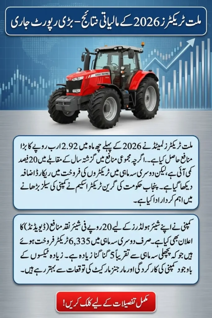 Millat Tractors Limited Half-Yearly Results FY26 Show 20 Percent YoY Profit Decline