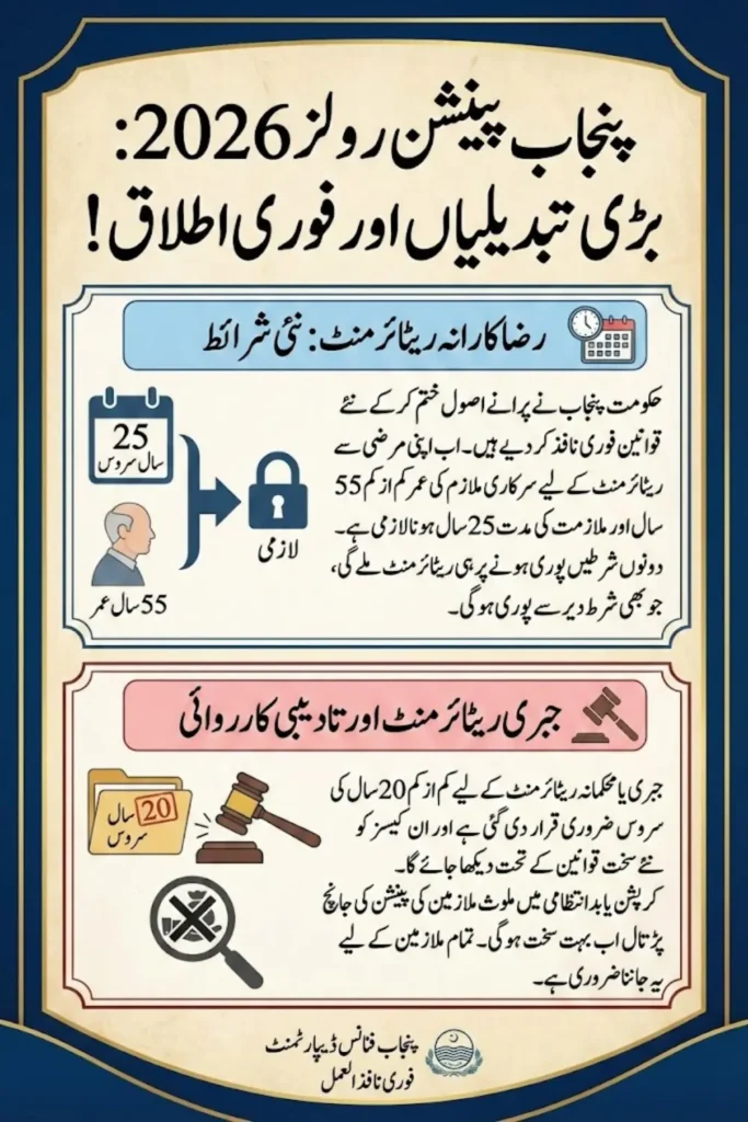 Punjab Pension Rules 2026 Updated – New Voluntary Retirement Conditions and Pension Amendments for Government Employees