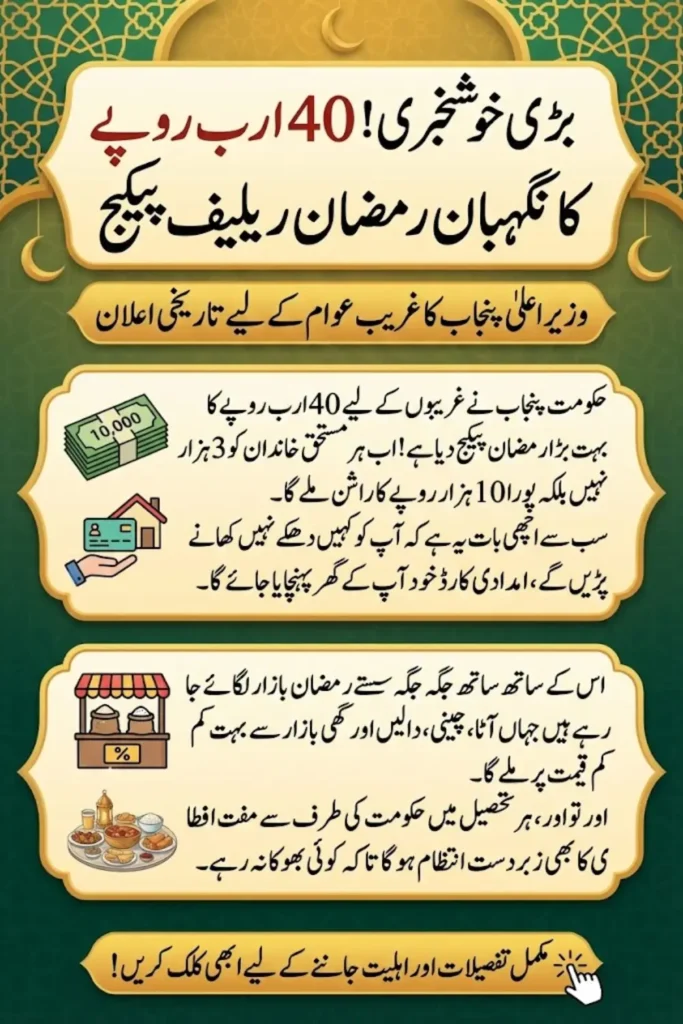 Rs 40 Billion Nighaban Ramadan Relief Program Launched Across Punjab