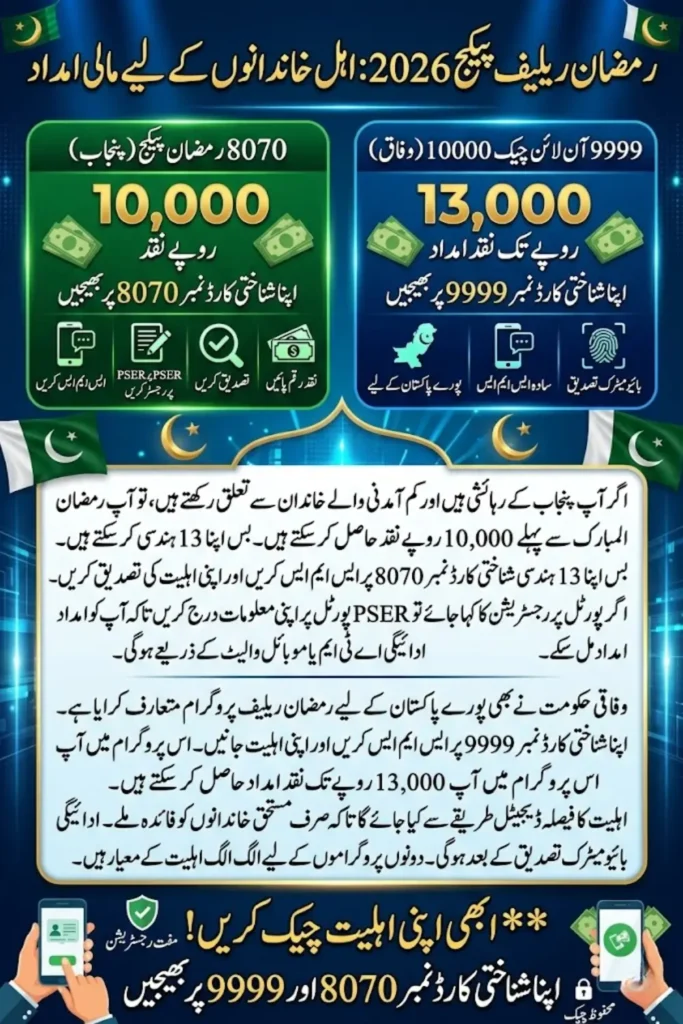 8070 Ramzan Package Online Registration, & 9999 Online CNIC Check 10000 Complete Guide